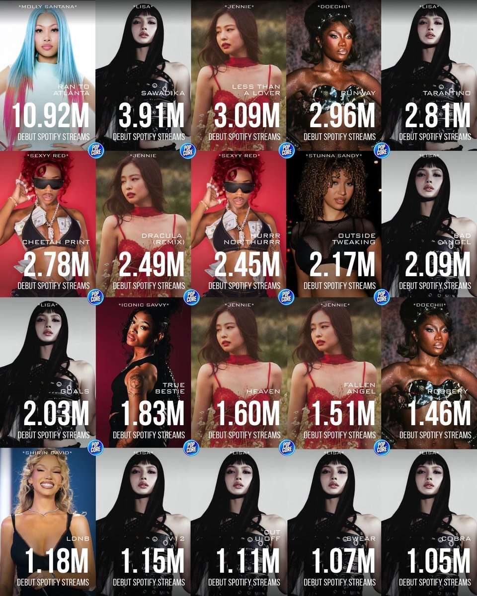 Female rappers Spotify debut streams 2026