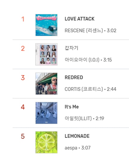 Melon Daily chart top 5 Kpop (photo 2 of 2)