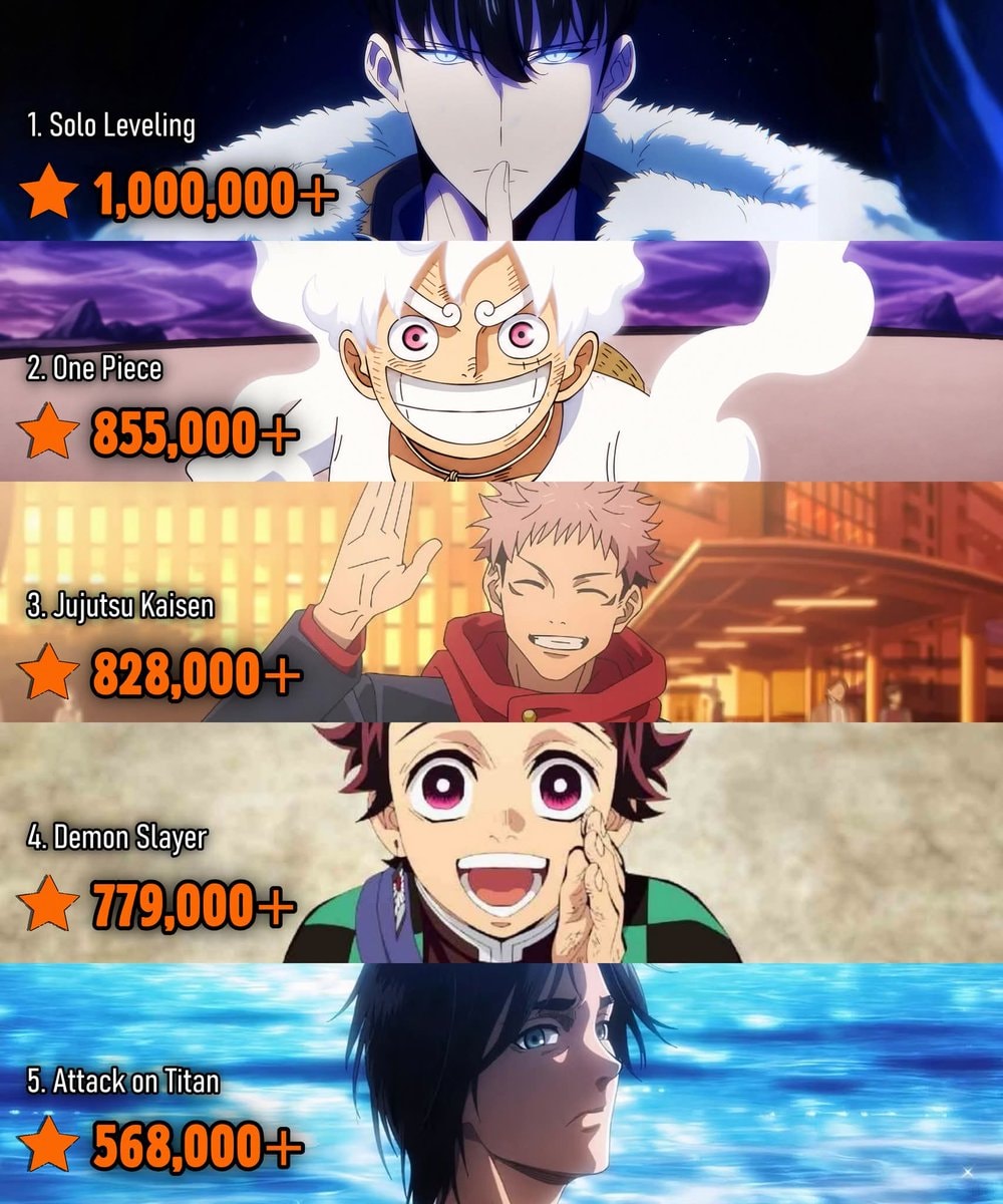 Most Rated Anime on Crunchyroll Most Rated Anime on Crunchyroll