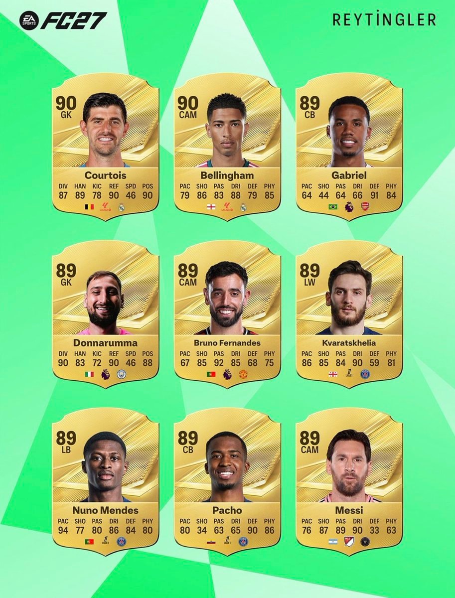FC 27 top players ratings (photo 2 of 3)