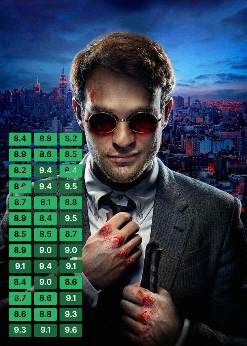 DAREDEVIL Season 3 finale