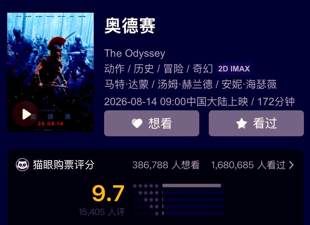 Christopher Nolan The Odyssey China BoxOffice