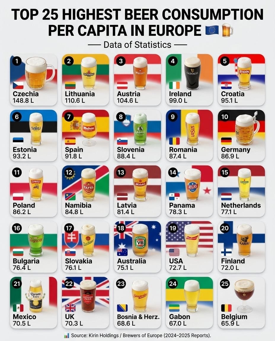 Europe beer consumption per capita ranking
