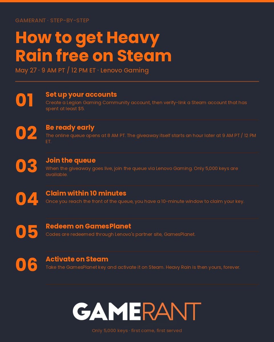 Lenovo Heavy Rain Steam Key Giveaway (photo 2 of 2)