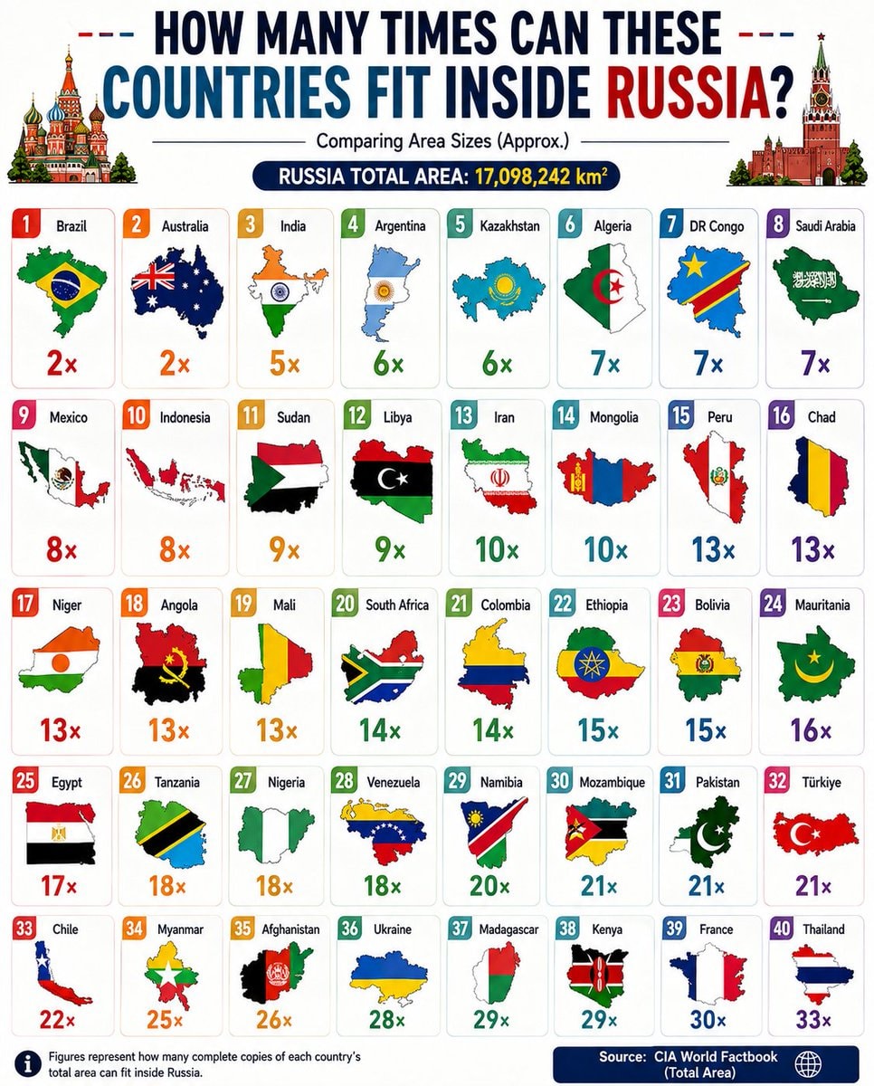 How many times countries fit inside Russia How many times countries fit inside Russia