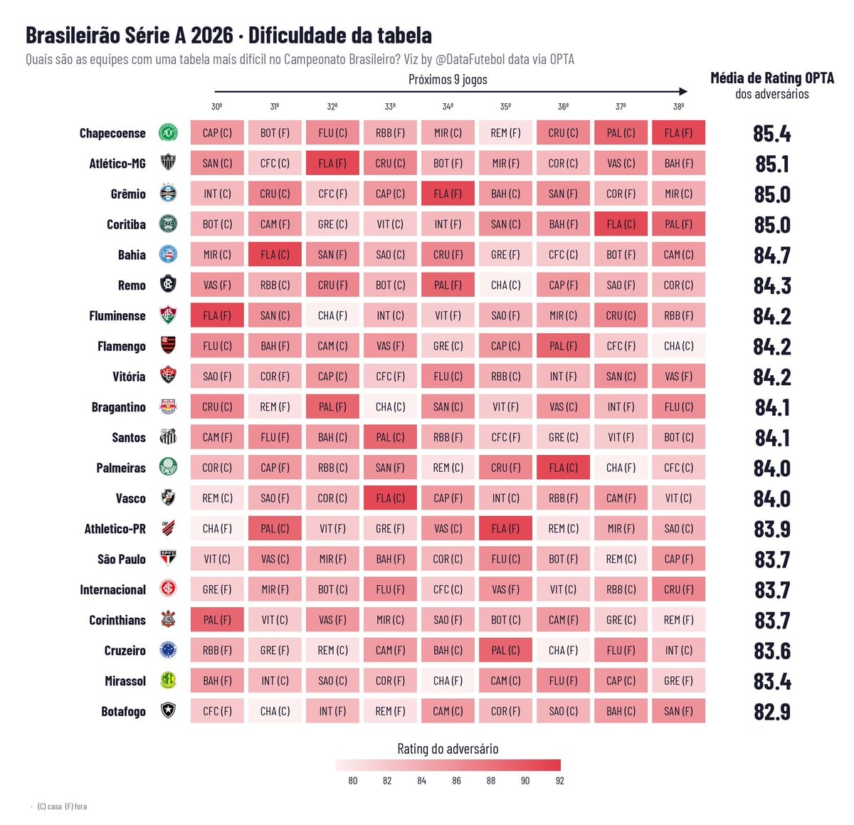 Brasileirão schedule difficulty OPTA ratings