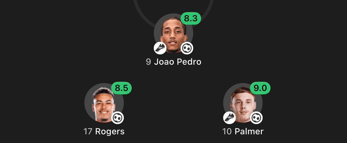 Palmer Rogers Joao Pedro ratings