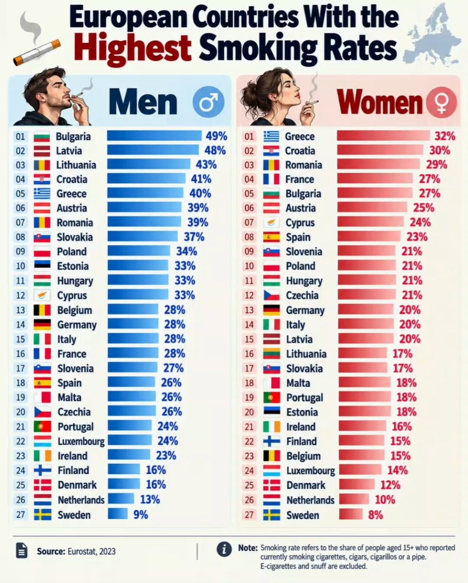 European Countries With the Highest Smoking Rates