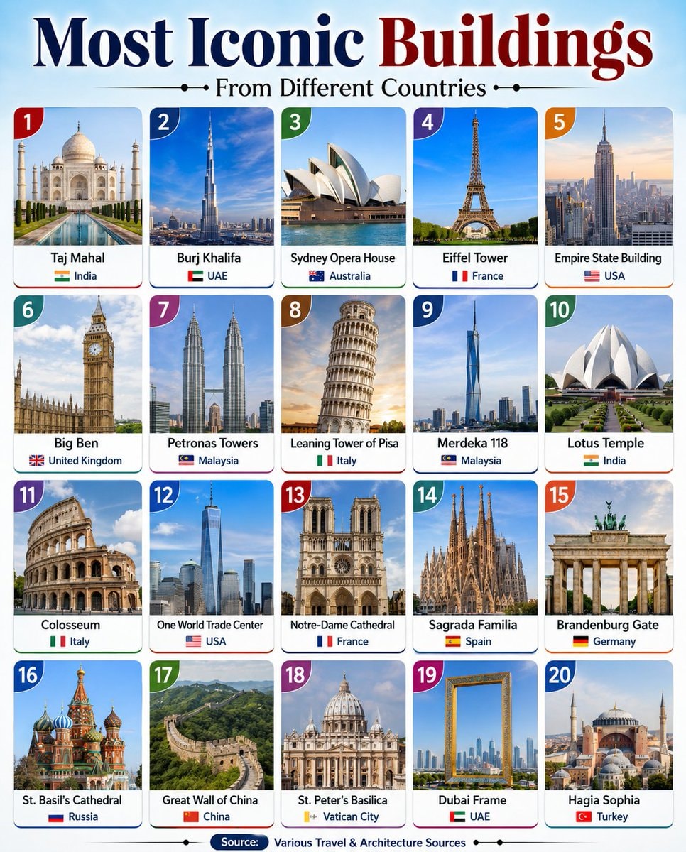 Most Iconic Buildings From Different Countries Most Iconic Buildings From Different Countries