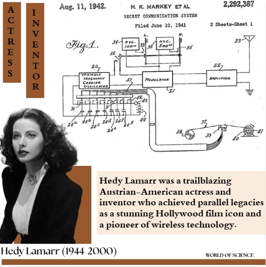 Hedy Lamarr Secret Communication System patent