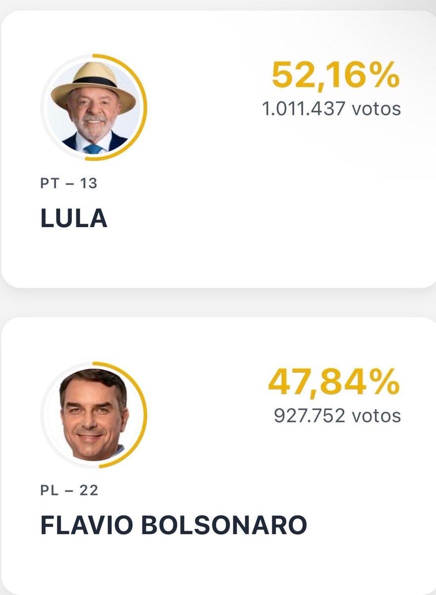 Lula first million 2026 elections Lula first million 2026 elections