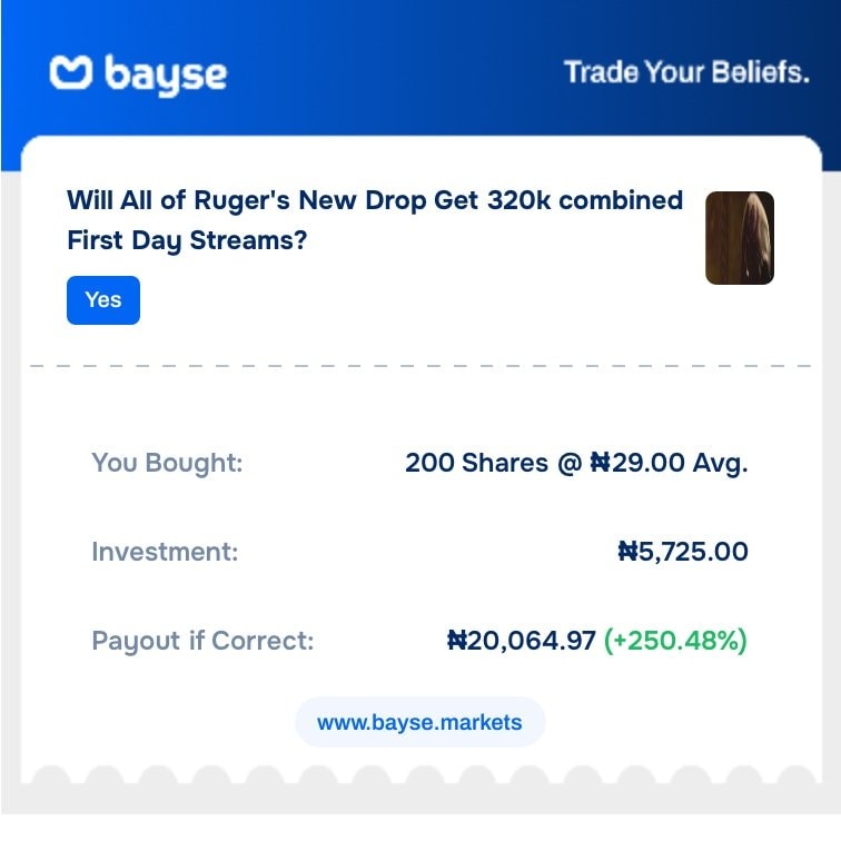 Ruger new drop first day streams bet