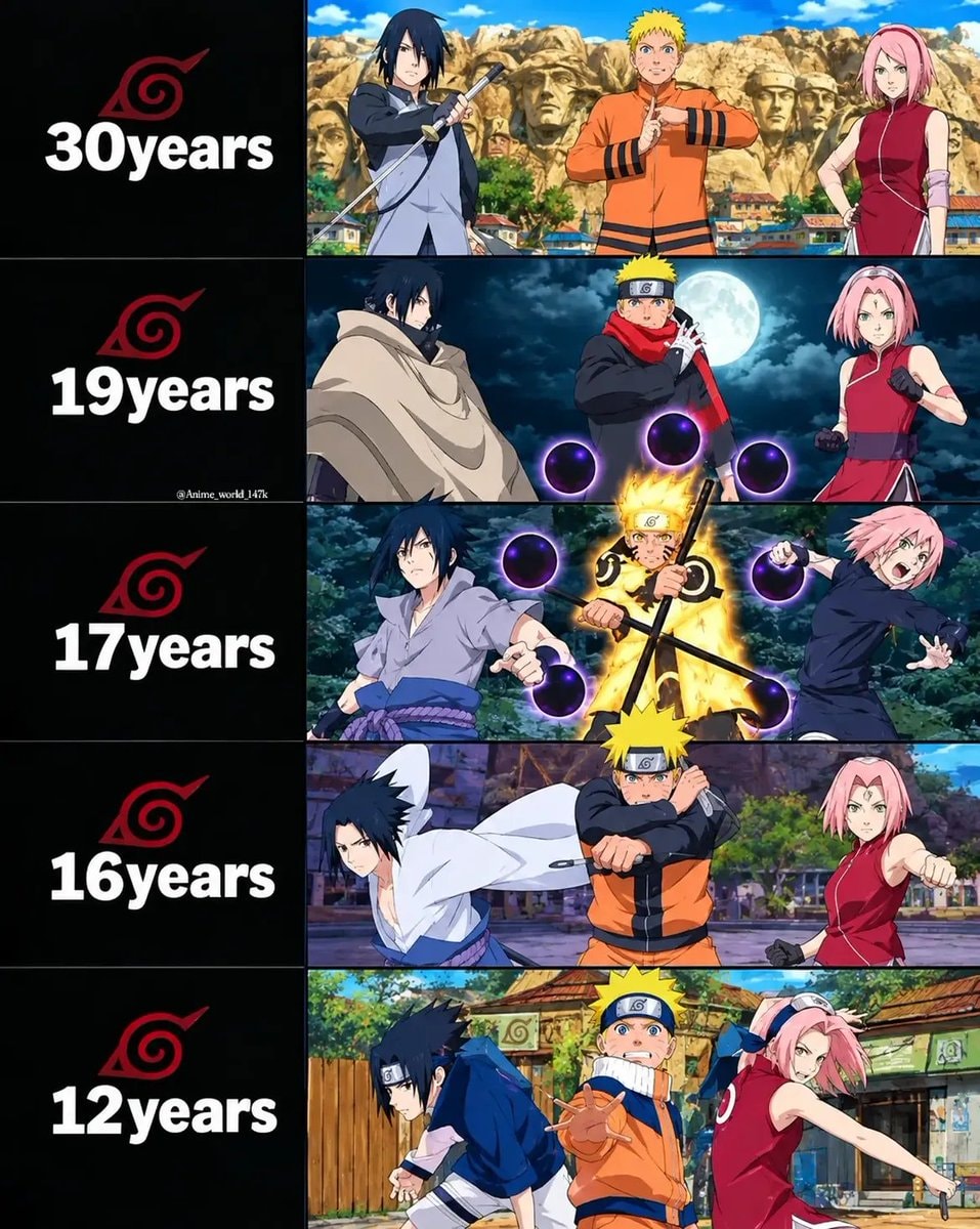 Naruto Trio Through the Years