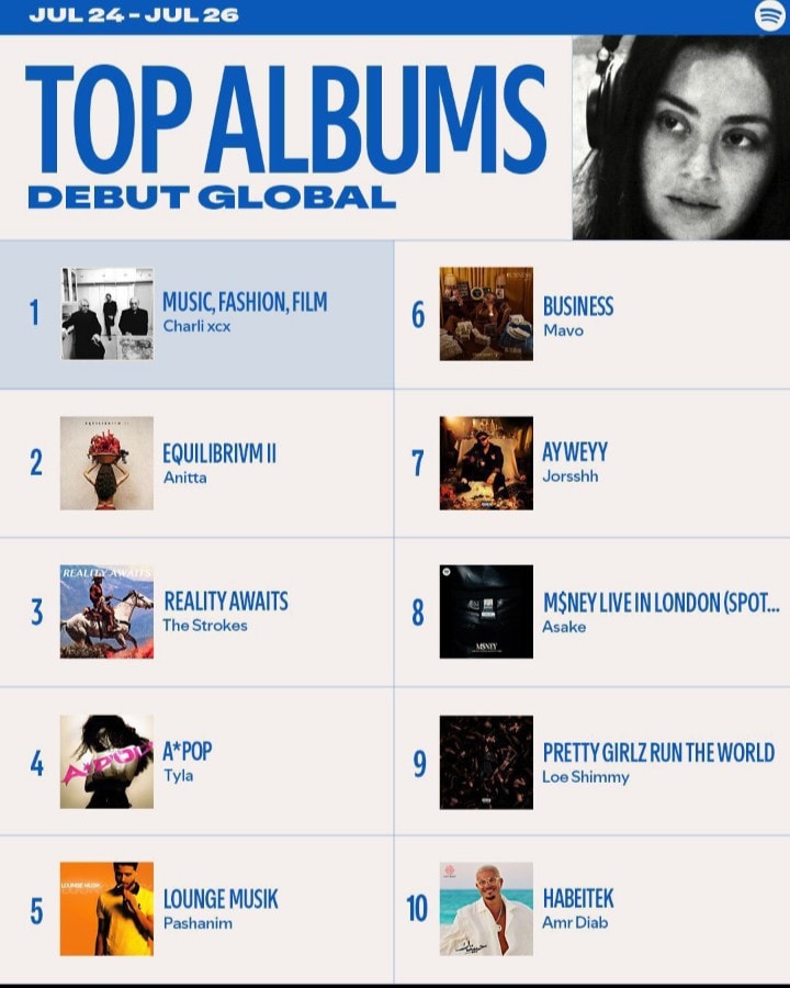 Tyla A*POP Spotify Top Albums Debut Global (photo 1 of 2)