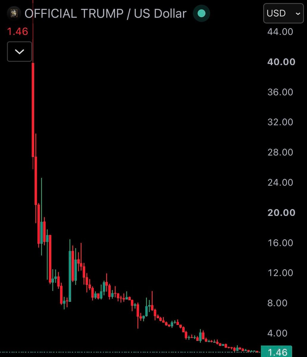 TRUMP coin SEC investigation call