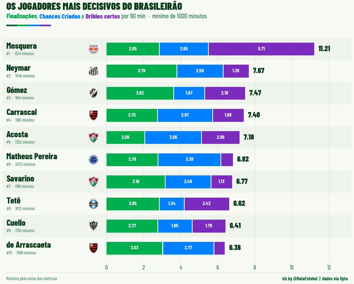 Brasileirão Most Decisive Players Stats