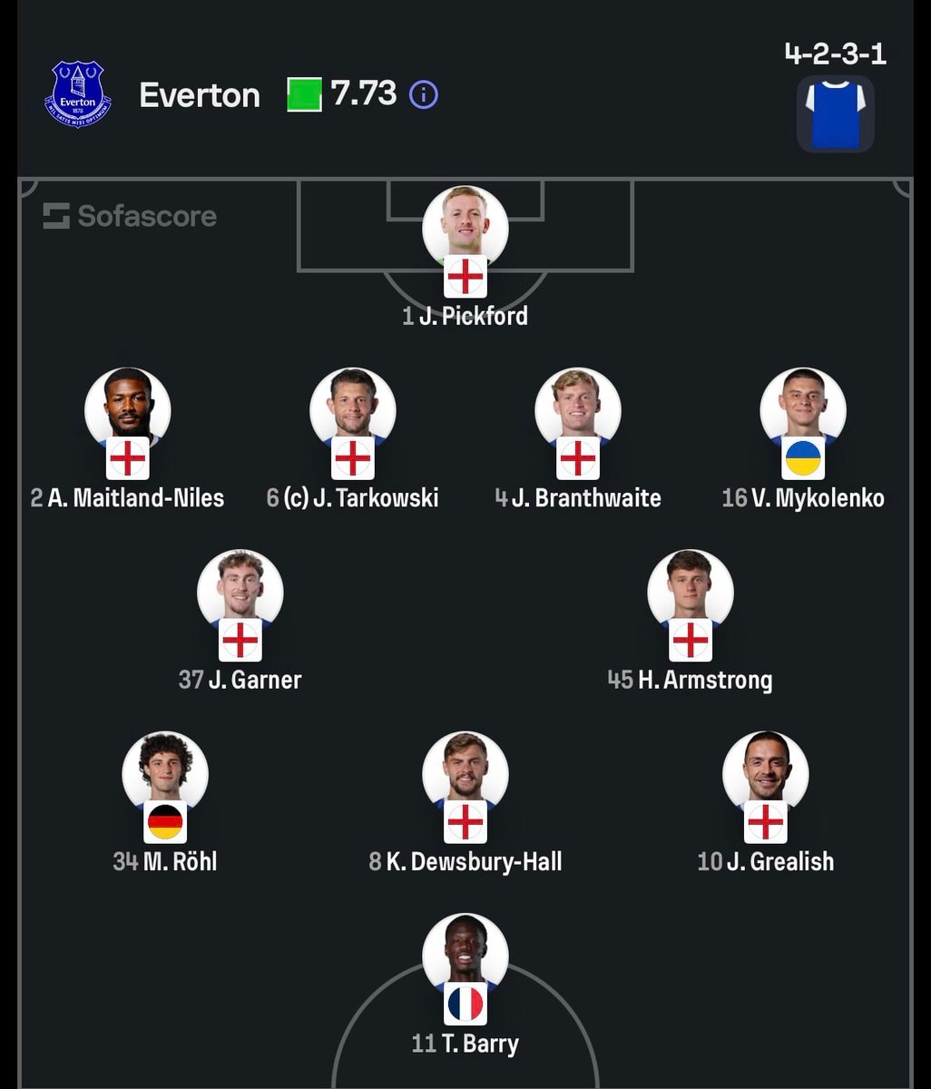 Everton vs Chelsea Premier League lineups (photo 1 of 2)