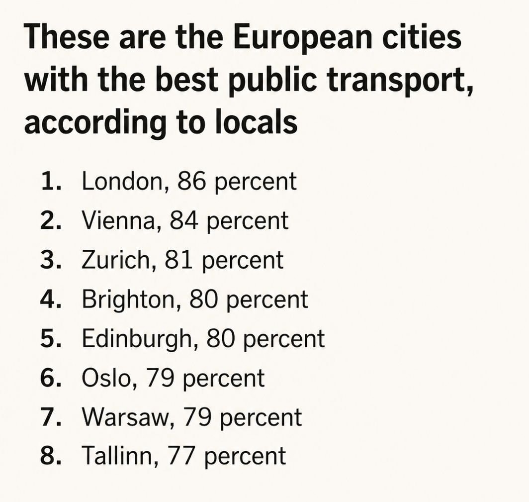 European cities with the best public transport