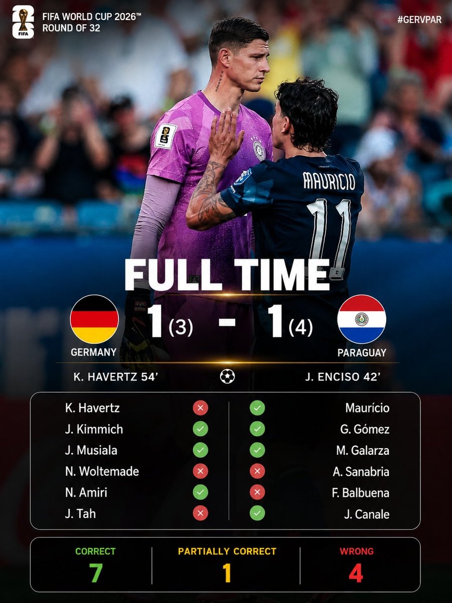 Paraguay vs Germany penalty shootout 2026 World Cup