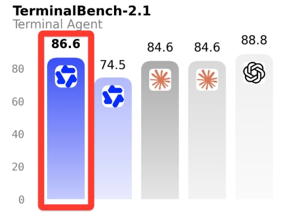 Qwen 3.8 Max TerminalBench score