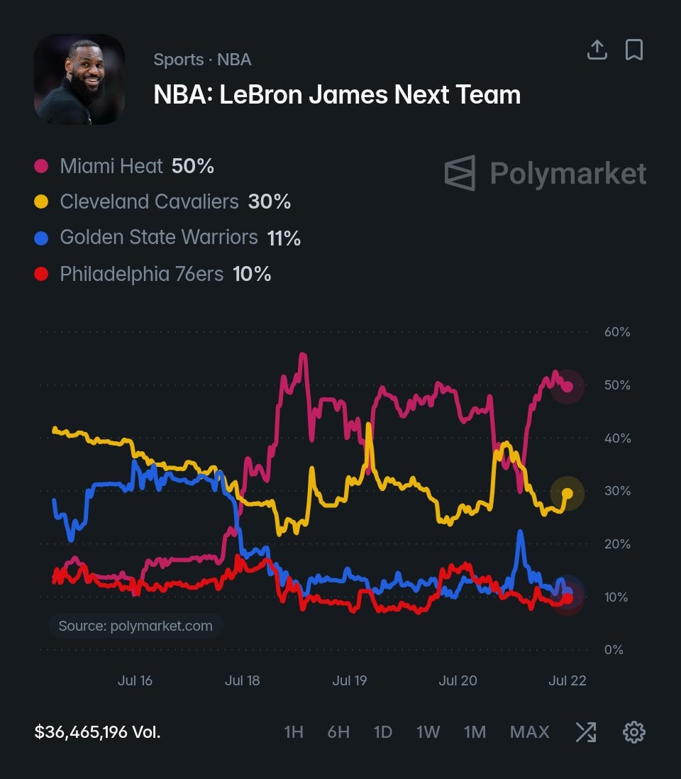 LeBron James Miami Heat favorite (photo 2 of 2)