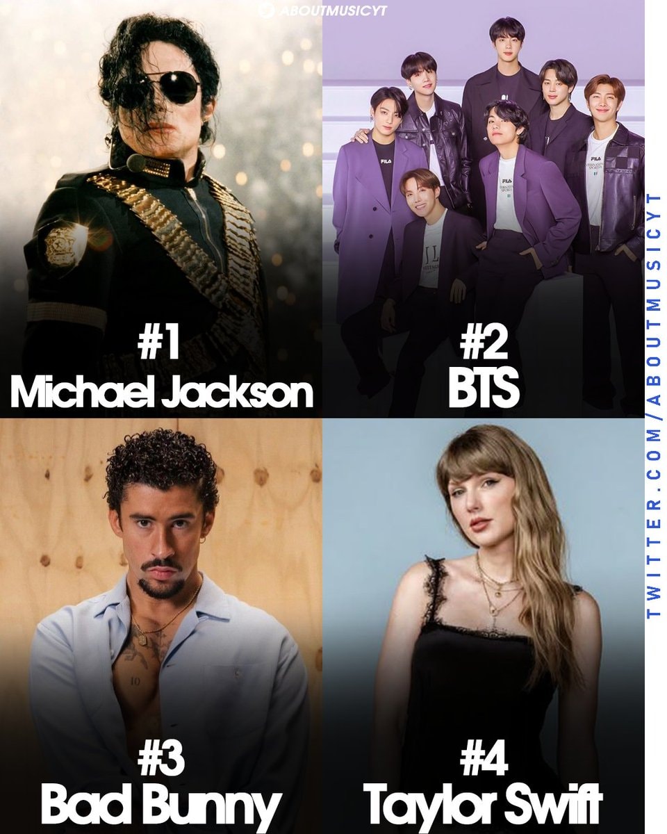 Most searched artists Google 2026