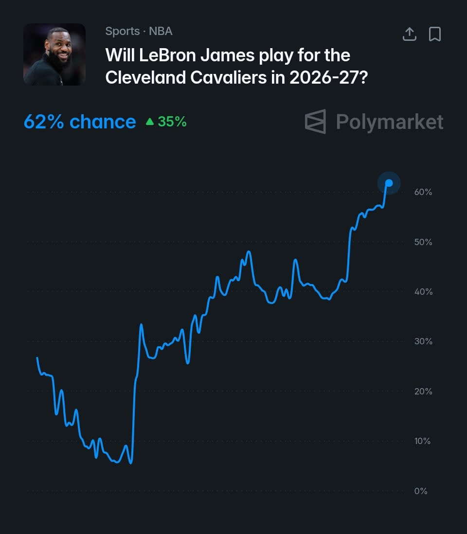 LeBron James Cavaliers return odds (photo 2 of 2)