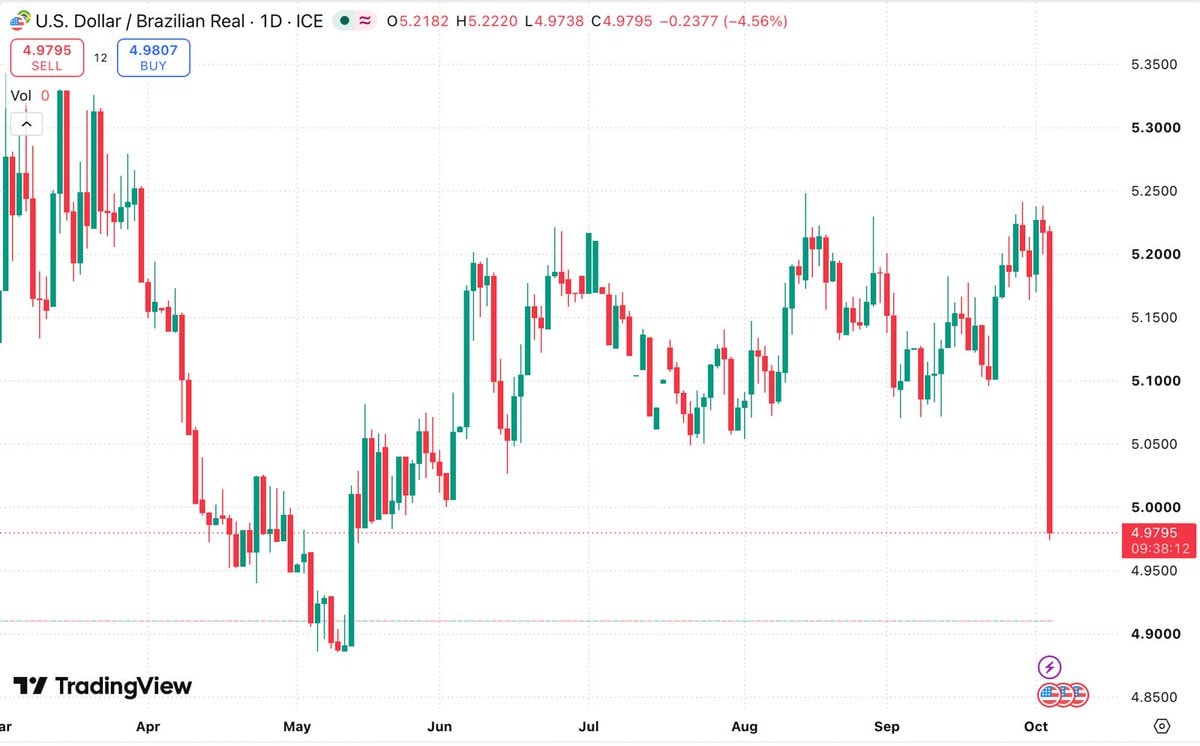 Flávio Bolsonaro Brazil election market reaction