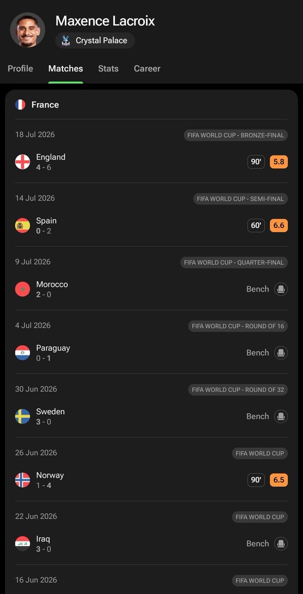 Maxence Lacroix match history FIFA WORLD CUP (photo 1 of 2)