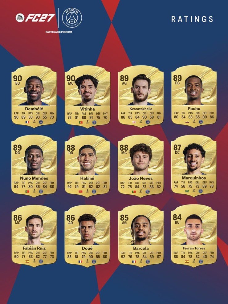 PSG EA FC 27 ratings