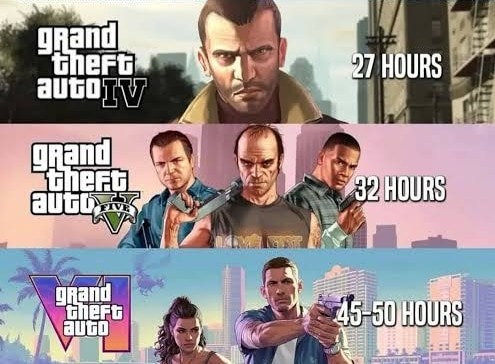 Rockstar Grand Theft Auto evolution