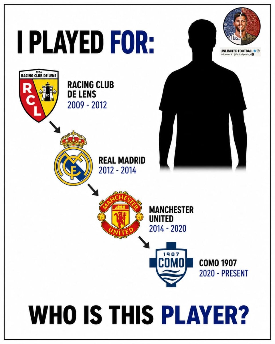 Football player career timeline quiz