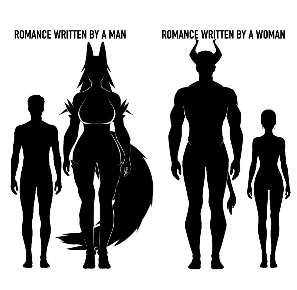 Romance written by men vs women meme