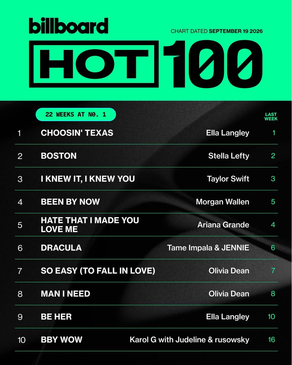 Hot 100 top 10 chart
