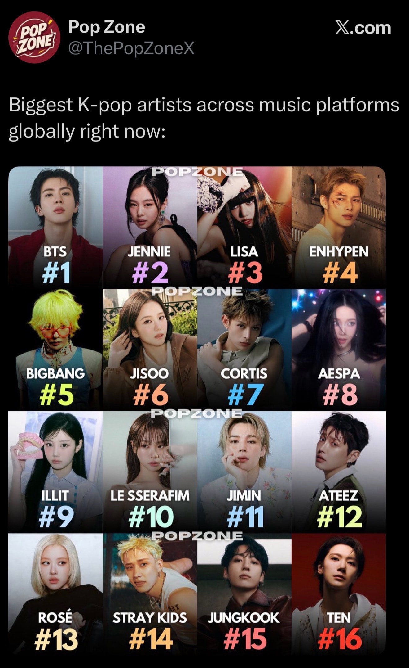 biggest K-pop artists globally