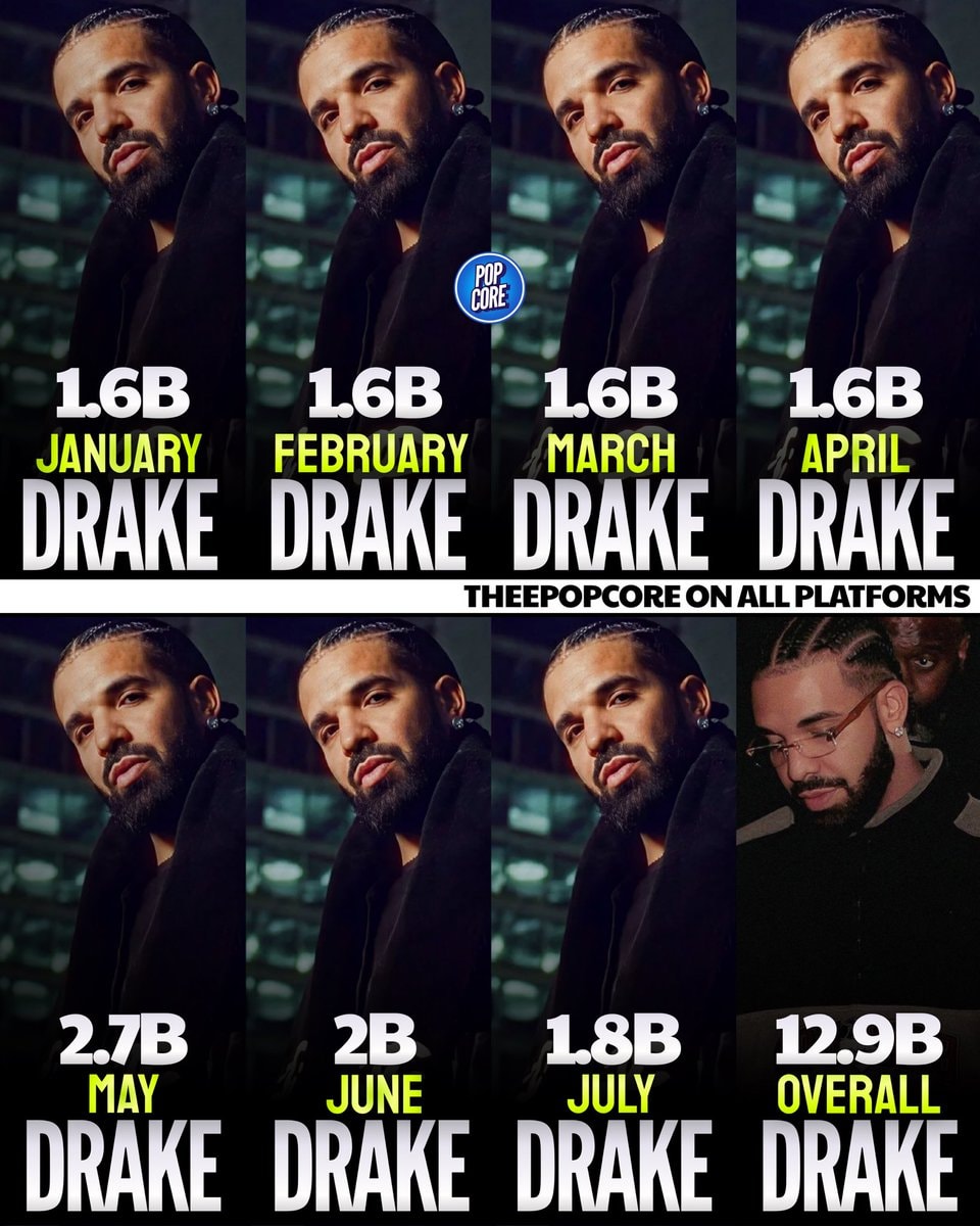 Drake most streamed rapper Spotify 2026