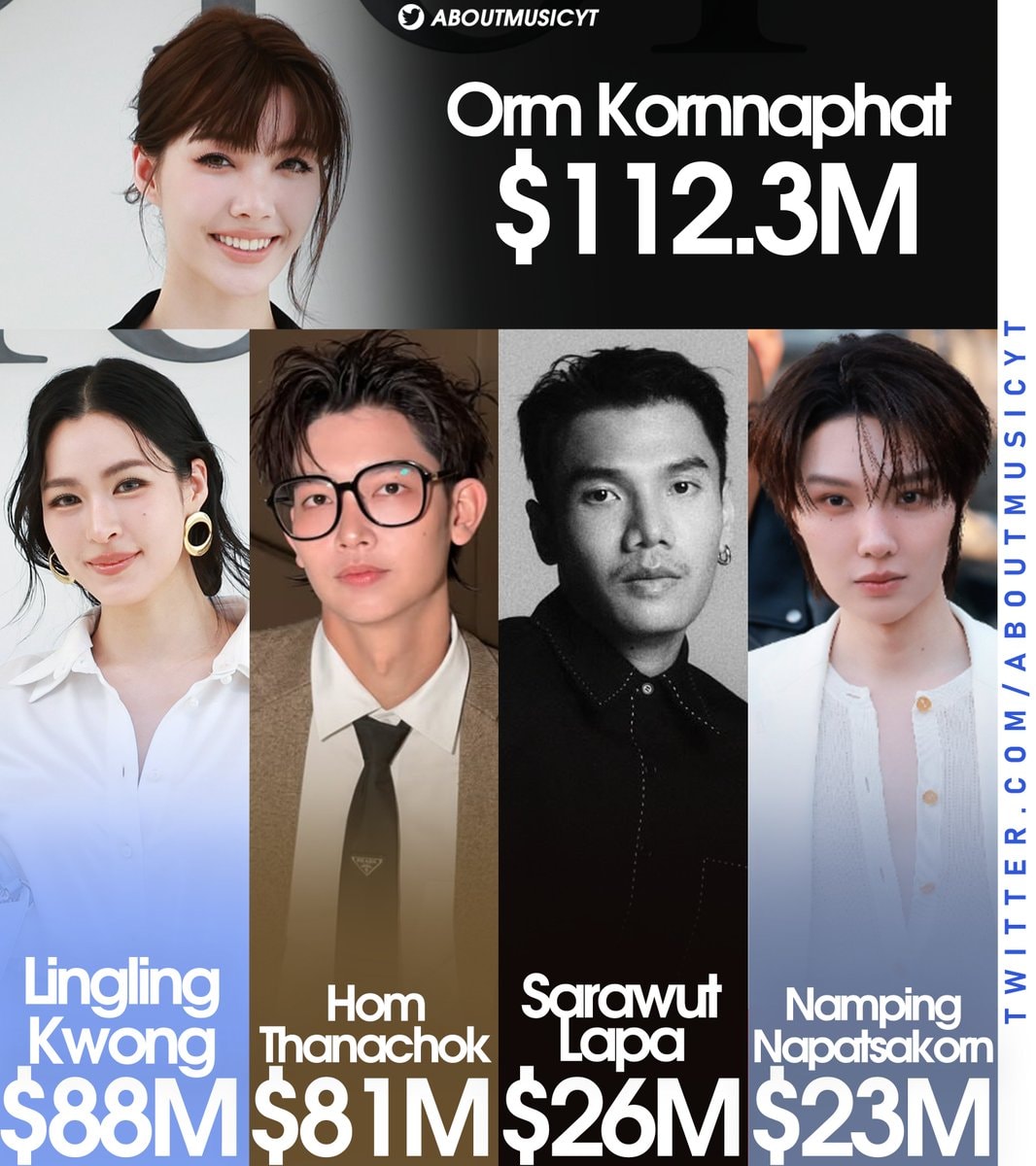Paris Fashion Week influencer rankings by Lefty