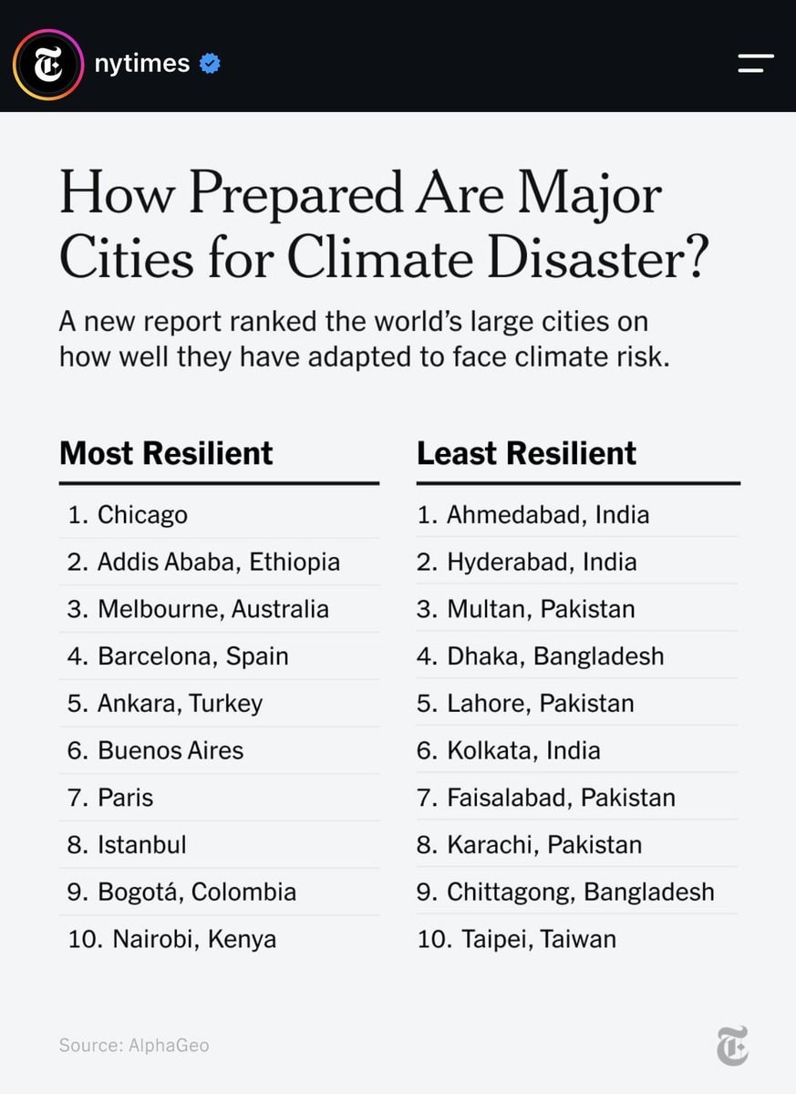 Chicago climate resilience ranking