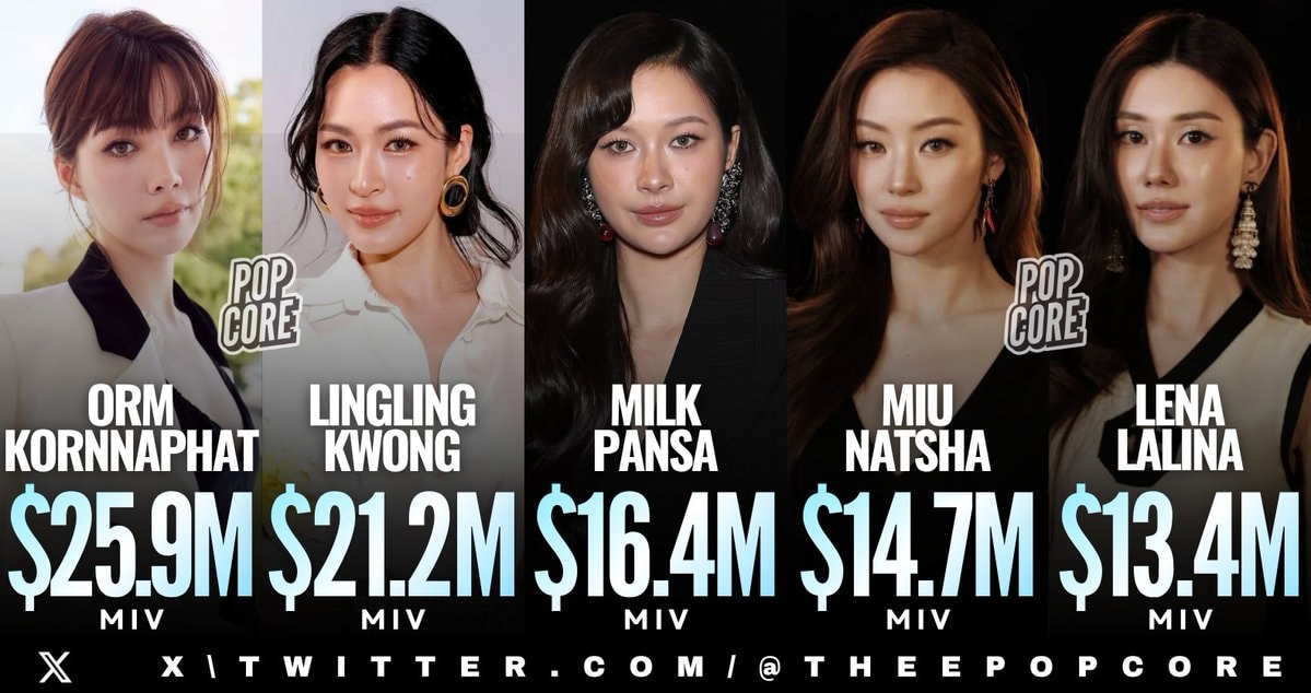 Paris Fashion Week media impact top 5
