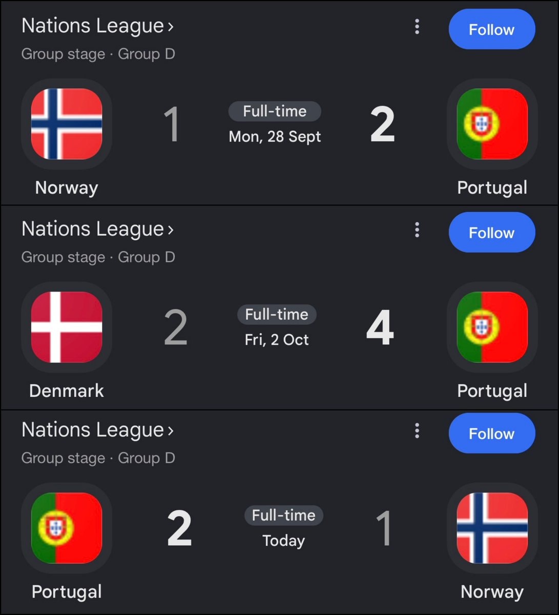 Portugal Nations League record