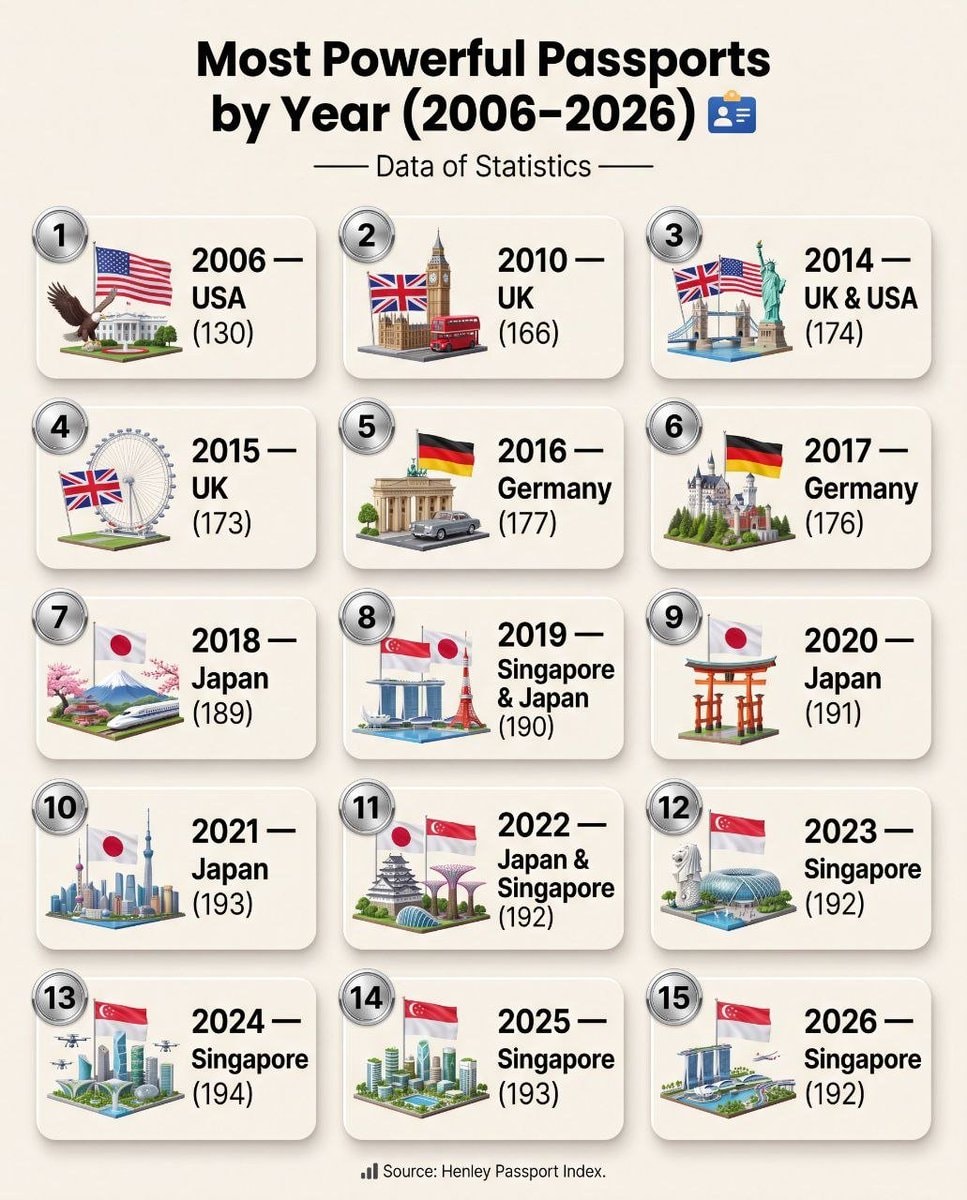 Henley Passport Index 2006-2026 rankings Henley Passport Index 2006-2026 rankings