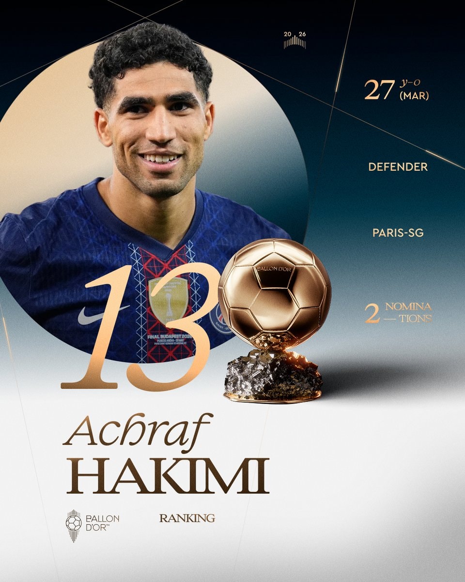Achraf Hakimi 13th Ballon d'Or