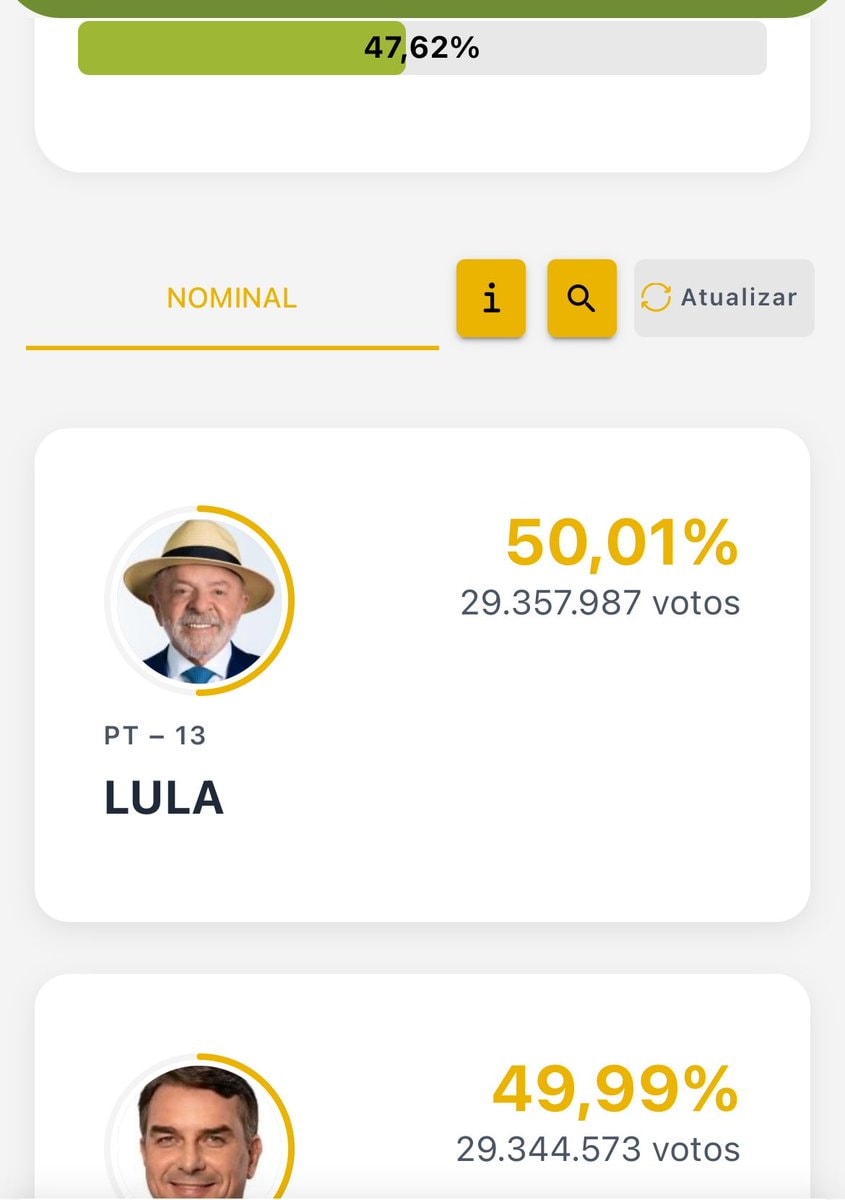 Lula leads Brazil election count