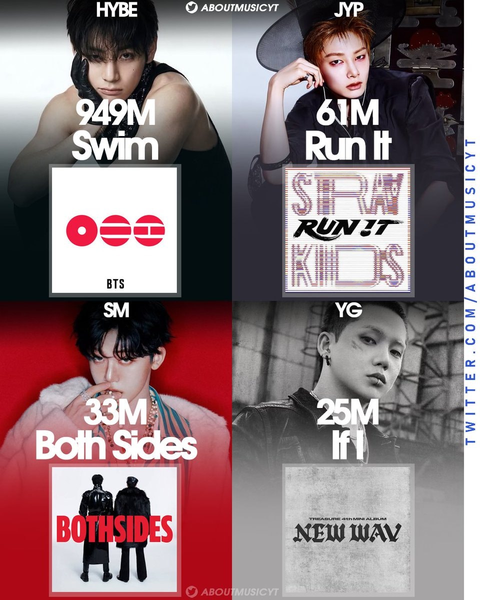 2026 kpop boy group spotify stats