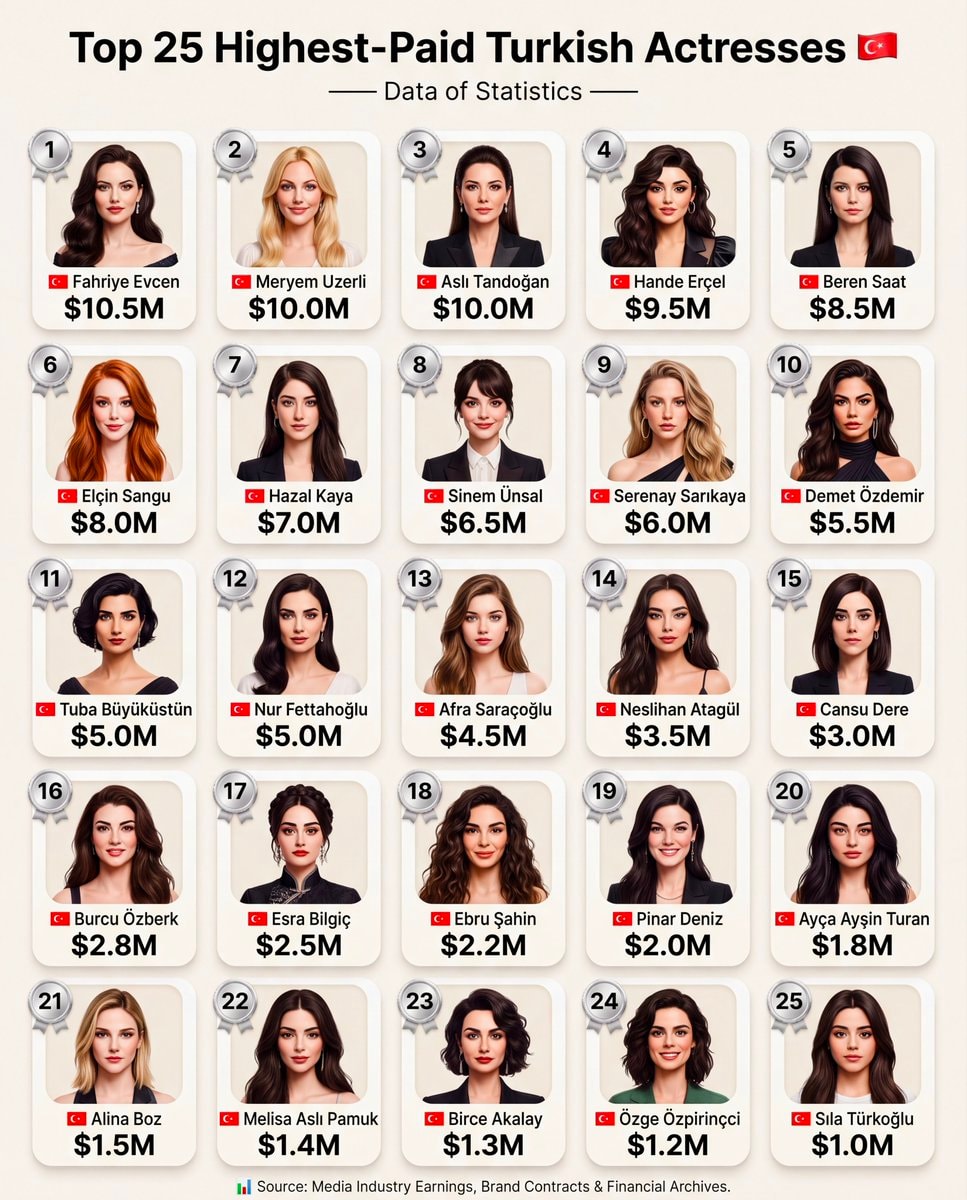Top 25 Highest-Paid Turkish Actresses