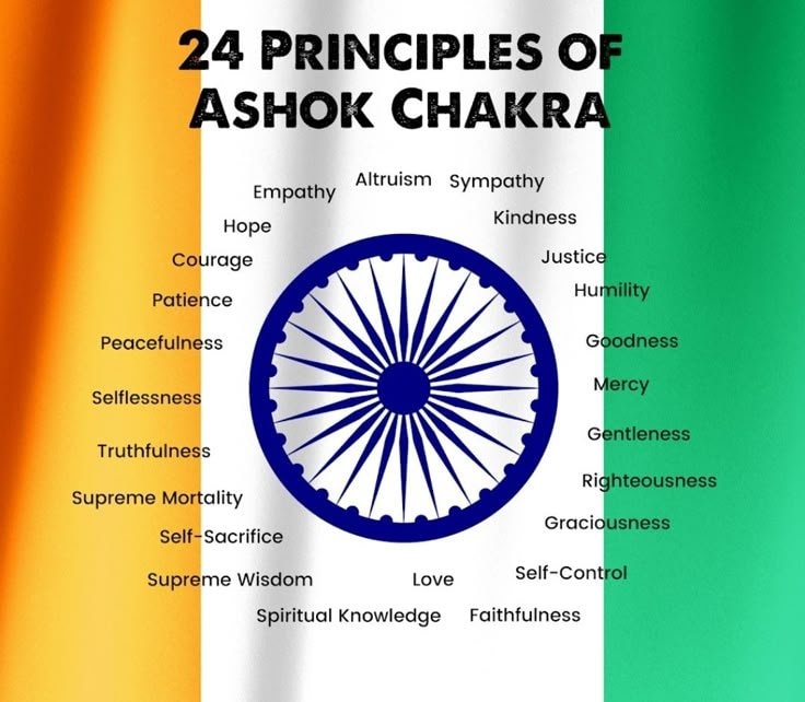 Ashok Chakra 24 Principles Ashok Chakra 24 Principles