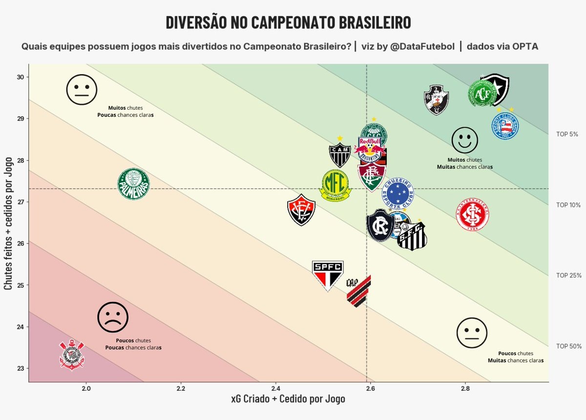 DIVERSÃO NO CAMPEONATO BRASILEIRO chart
