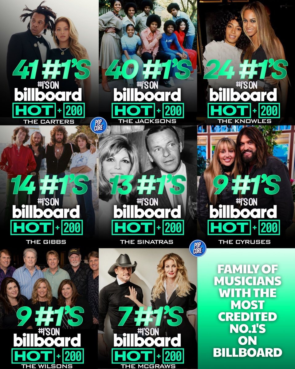 Families with most Billboard No. 1s Families with most Billboard No. 1s