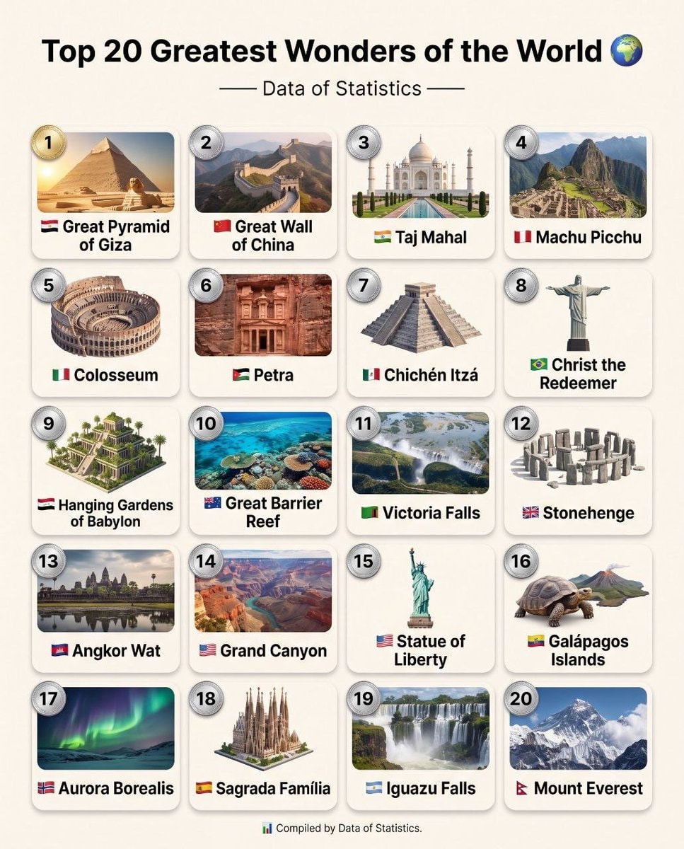 Top 20 Greatest Wonders of the World Top 20 Greatest Wonders of the World