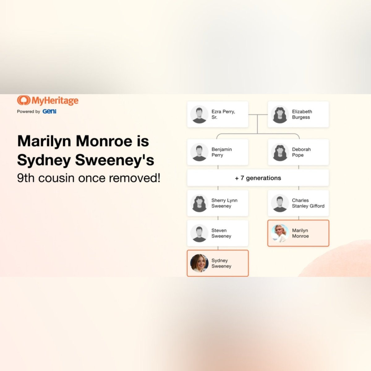 Sydney Sweeney and Marilyn Monroe ninth cousins (photo 2 of 2)